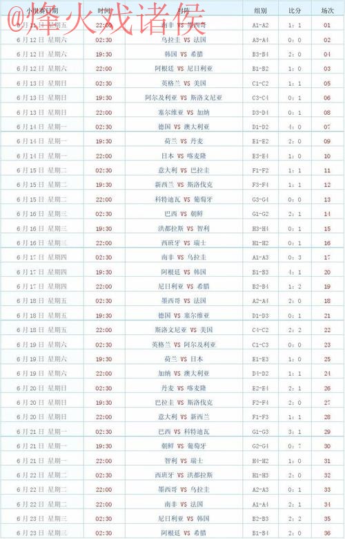 世界杯比分下载全站