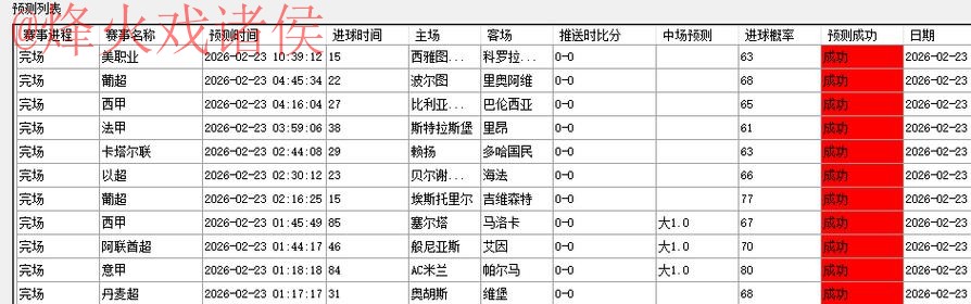 世界杯预测网站最新网址 世界杯预测网站最新网址