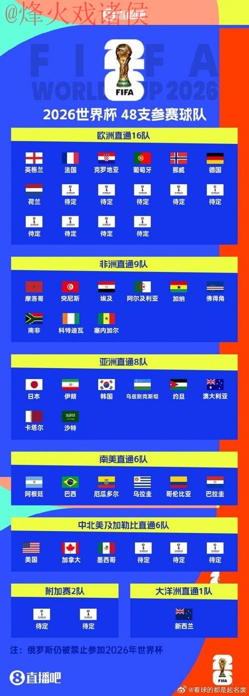 世界杯盘口实时